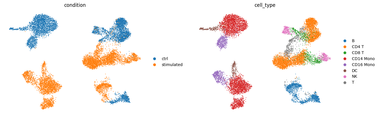 ../_images/tutorials_CellDISECT_Counterfactual_19_0.png