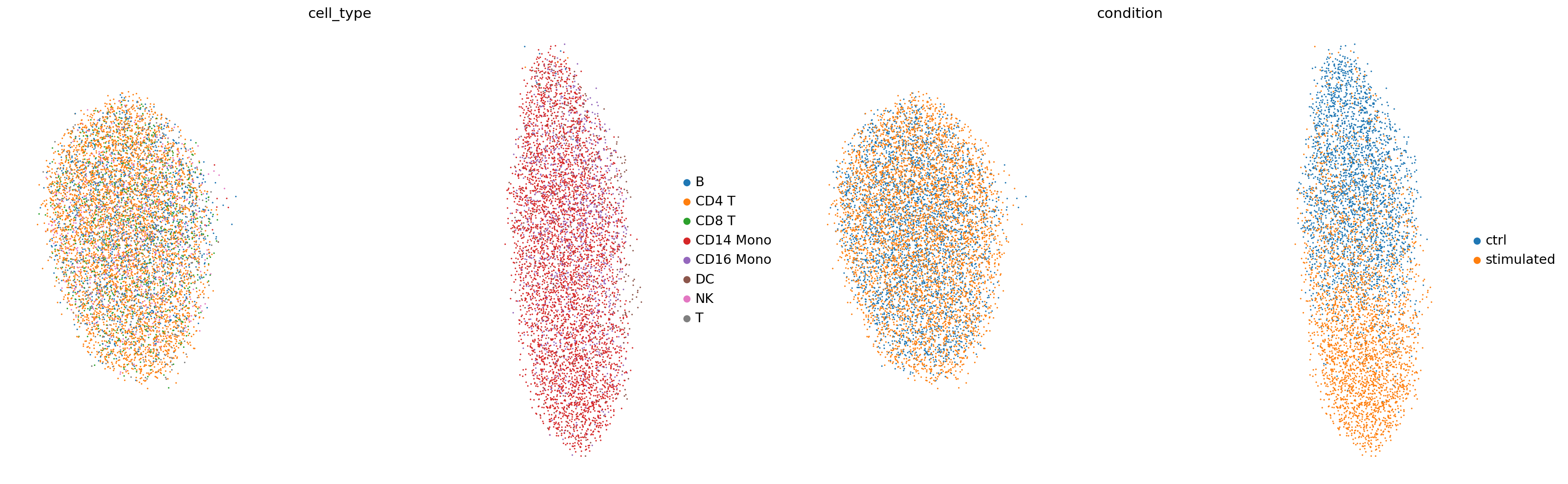 ../_images/tutorials_CellDISECT_Counterfactual_41_1.png