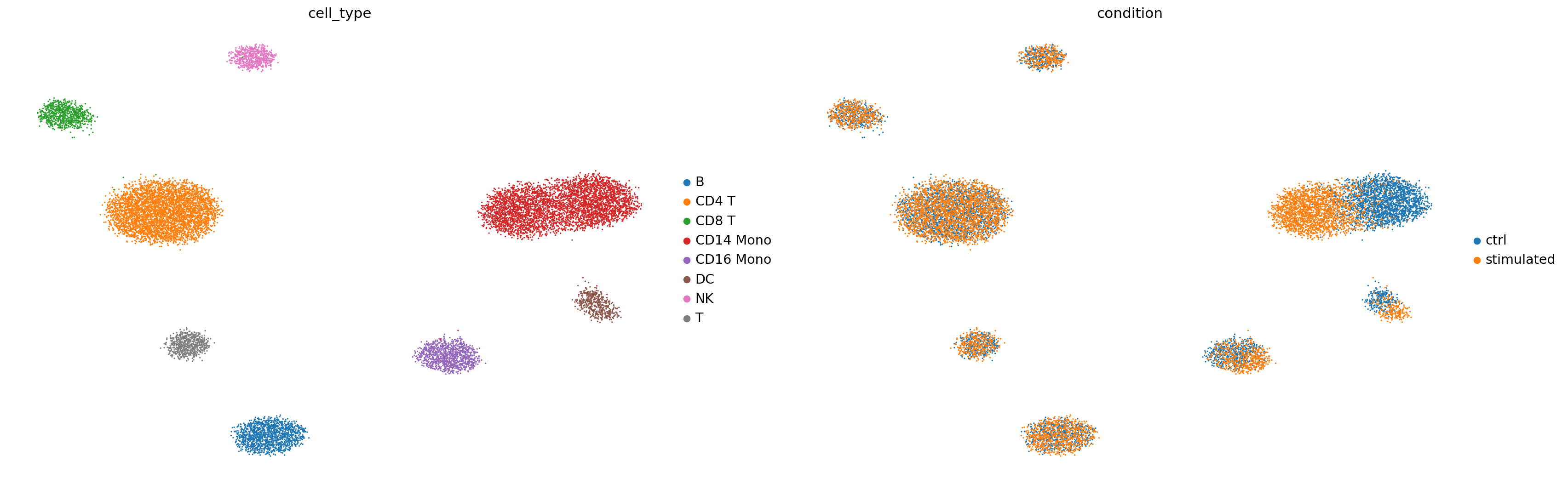 ../_images/tutorials_CellDISECT_Counterfactual_41_3.png