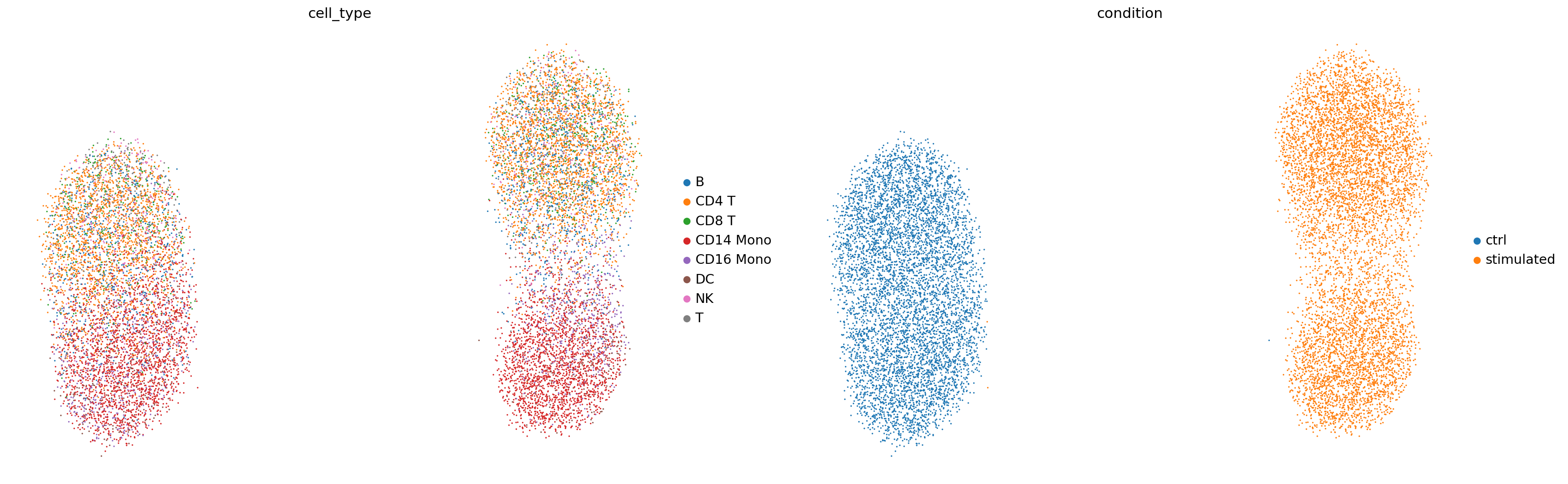 ../_images/tutorials_CellDISECT_Counterfactual_41_5.png