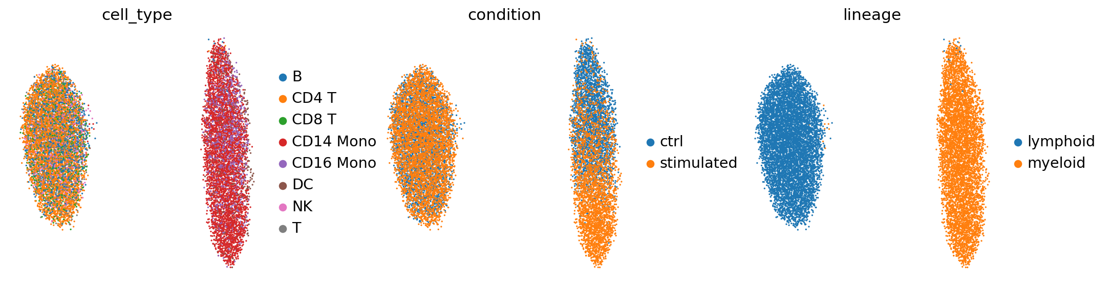 ../_images/tutorials_CellDISECT_Counterfactual_45_1.png