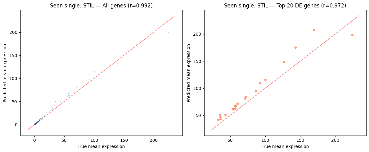 ../_images/tutorials_CellDISECT_Perturbation_46_0.png