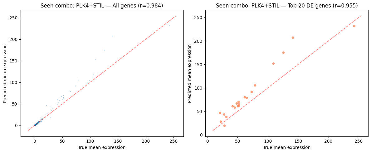 ../_images/tutorials_CellDISECT_Perturbation_47_0.png