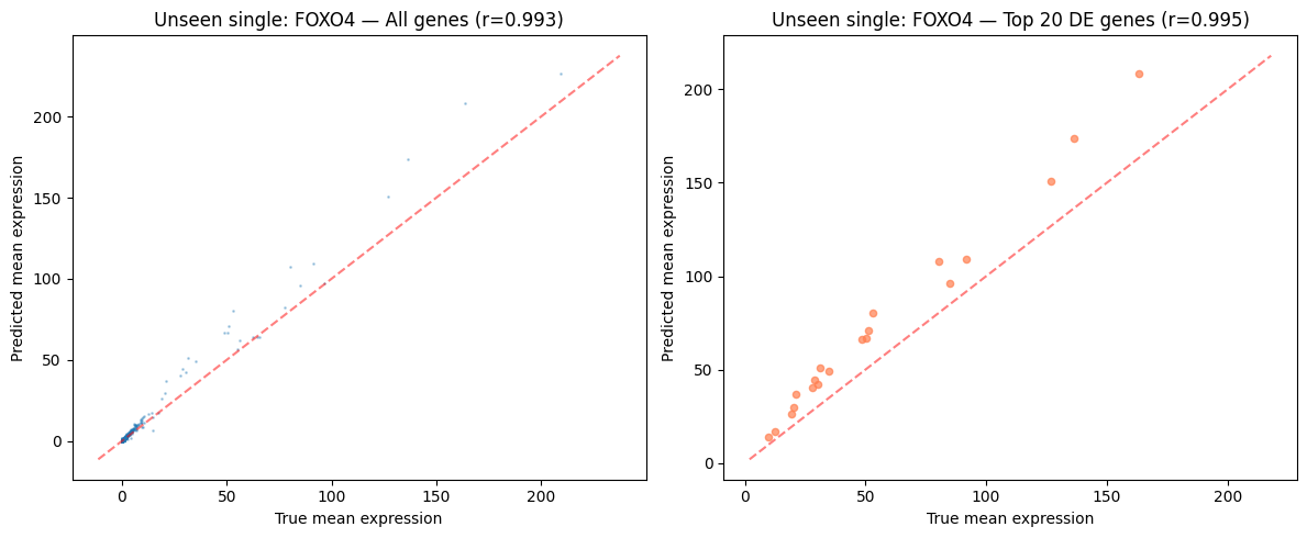 ../_images/tutorials_CellDISECT_Perturbation_48_0.png