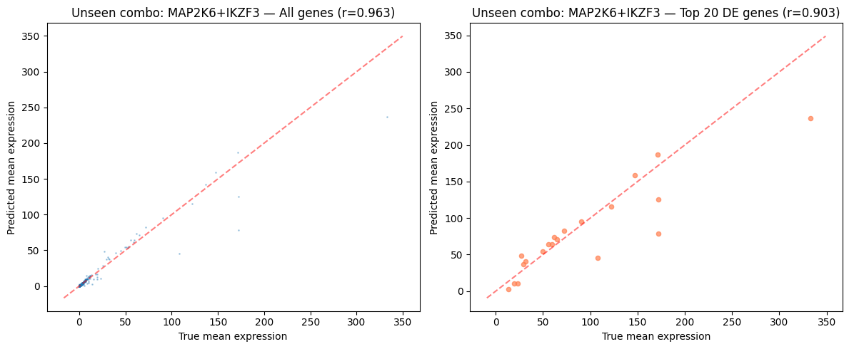 ../_images/tutorials_CellDISECT_Perturbation_49_0.png