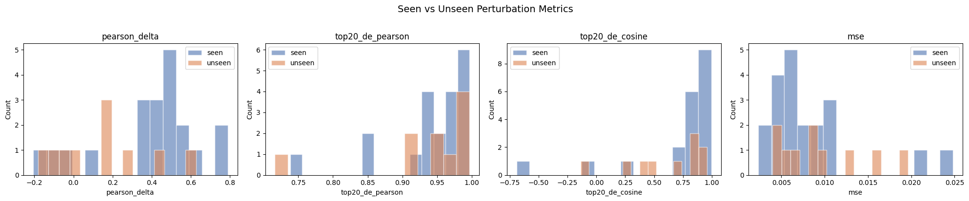../_images/tutorials_CellDISECT_Perturbation_51_0.png