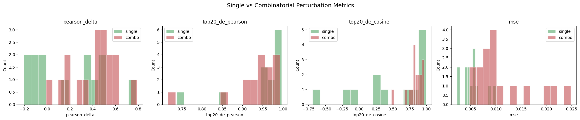 ../_images/tutorials_CellDISECT_Perturbation_53_0.png