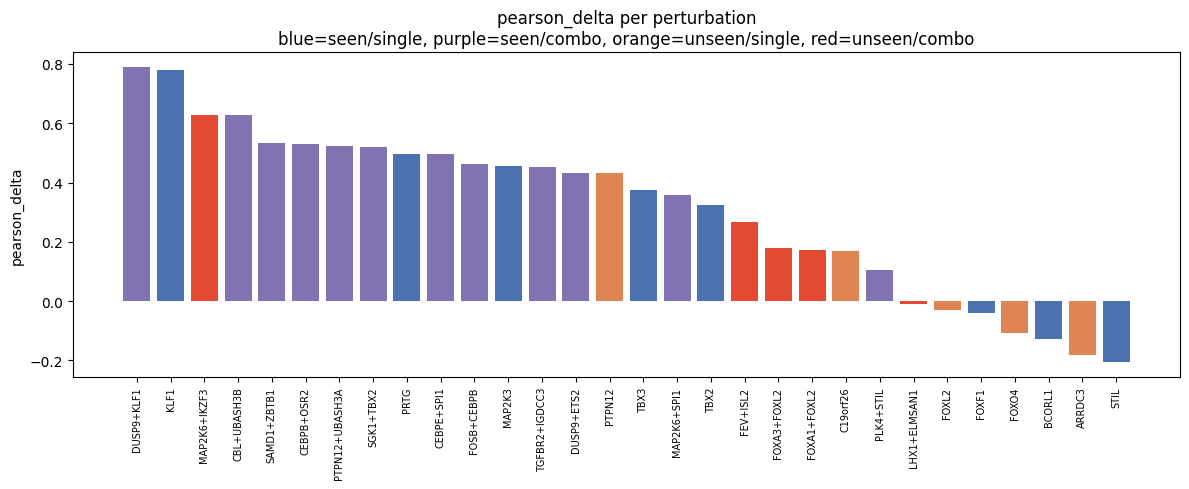 ../_images/tutorials_CellDISECT_Perturbation_55_0.png