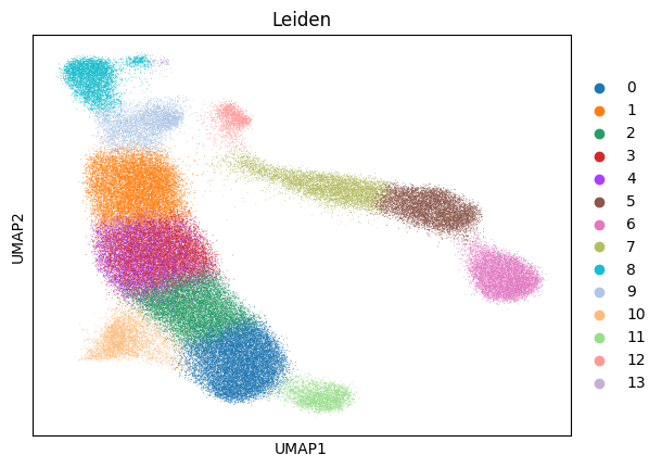 ../_images/tutorials_Erythroid_subset_inference_33_0.png