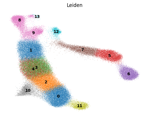 ../_images/tutorials_Erythroid_subset_inference_34_1.png